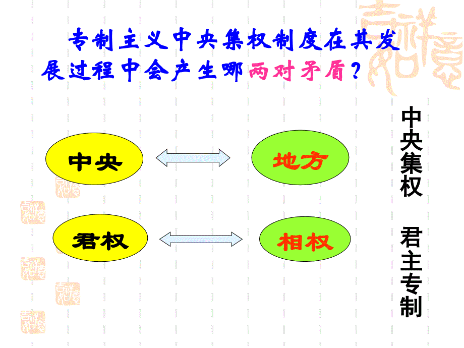 从汉到元政治制度的演变_第2页