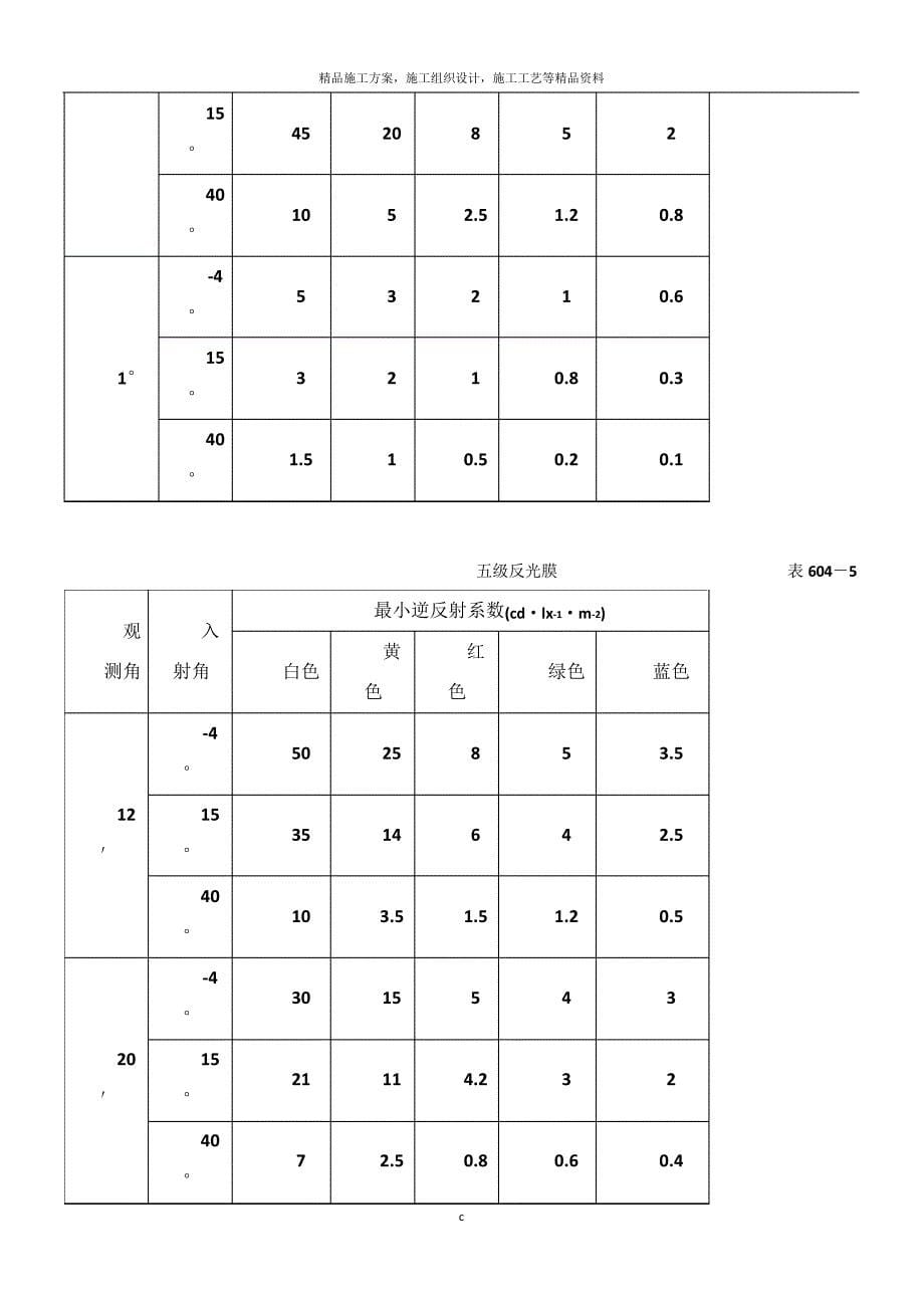 道路交通标志与标线施工_第5页