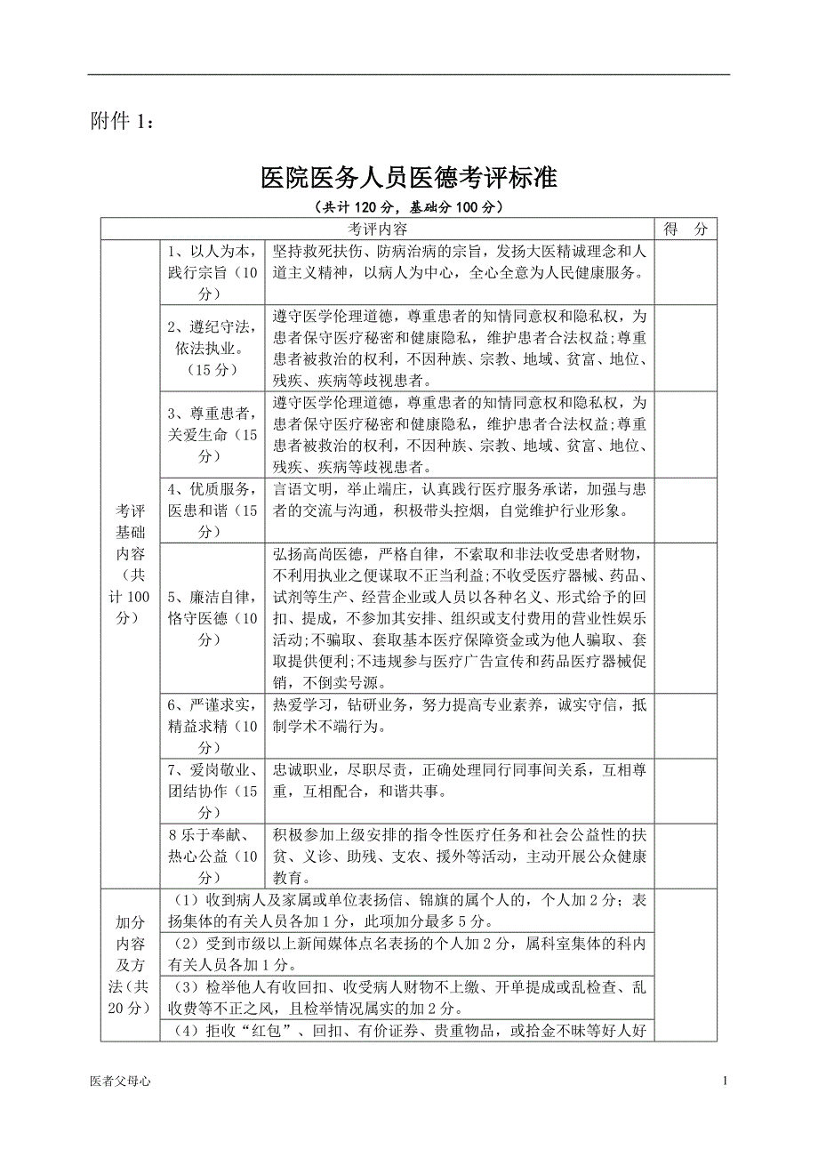 医院医务人员医德医风考评表（医德精选）_第1页