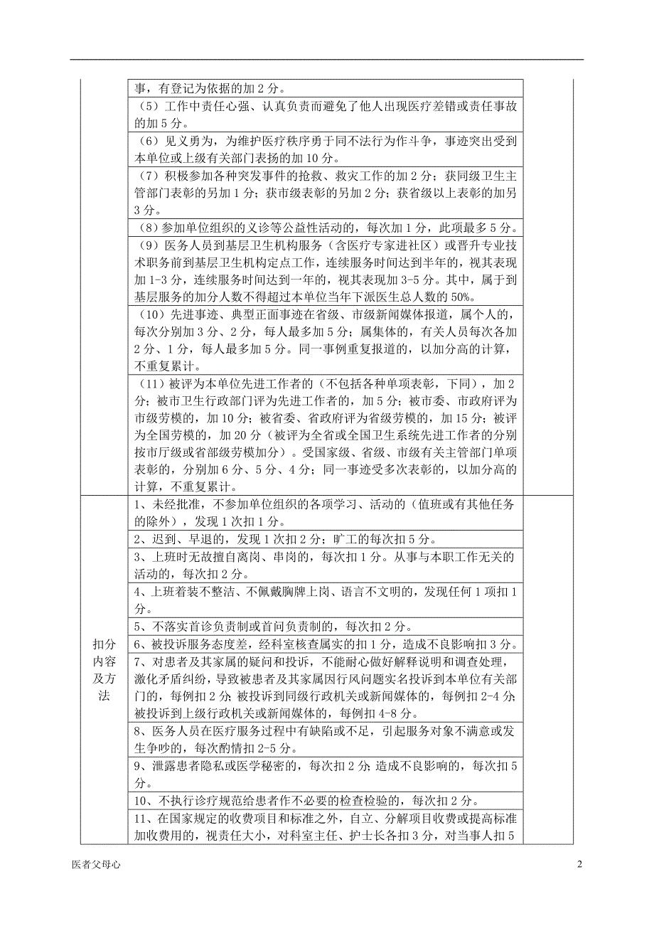 医院医务人员医德医风考评表（医德精选）_第2页