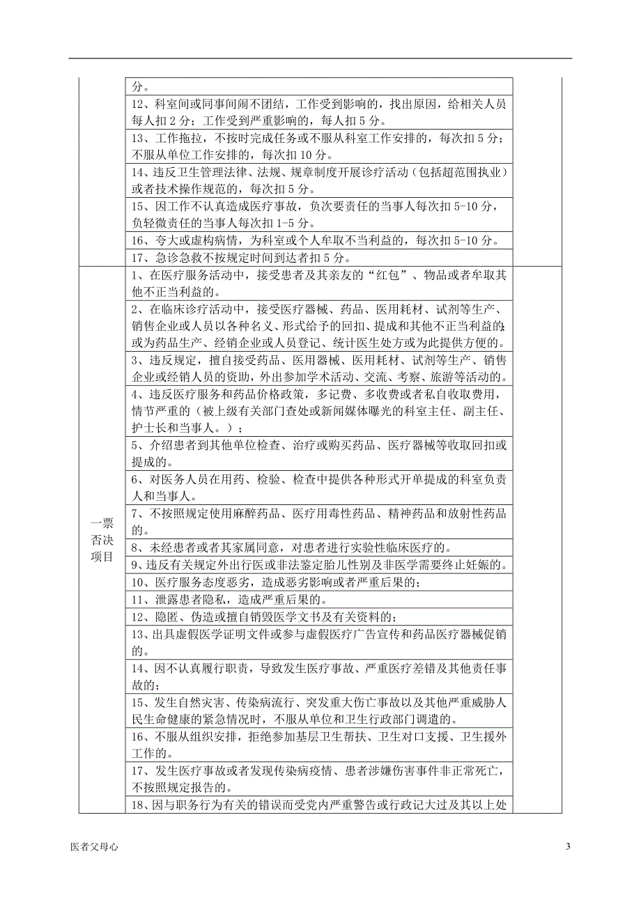 医院医务人员医德医风考评表（医德精选）_第3页