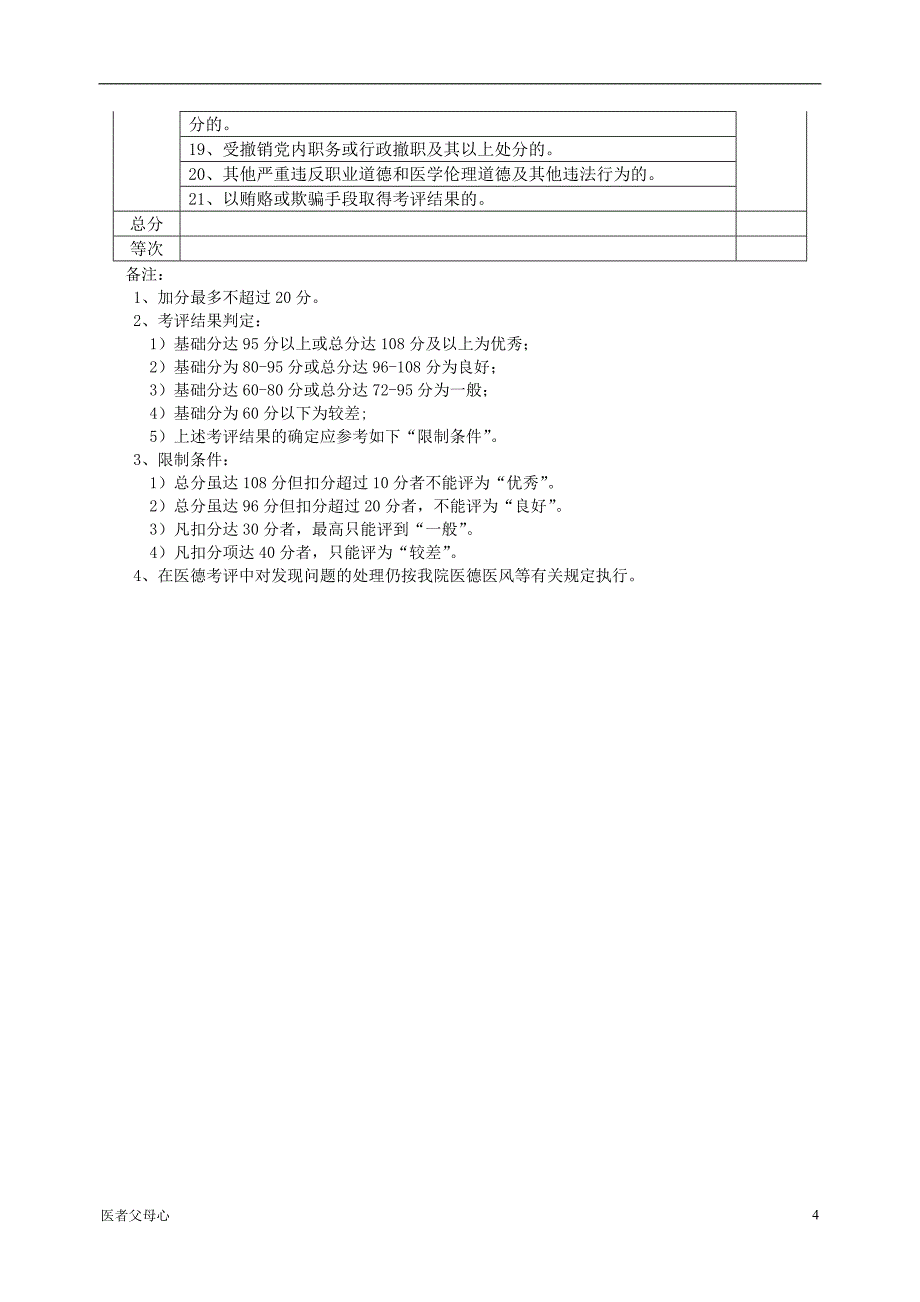 医院医务人员医德医风考评表（医德精选）_第4页