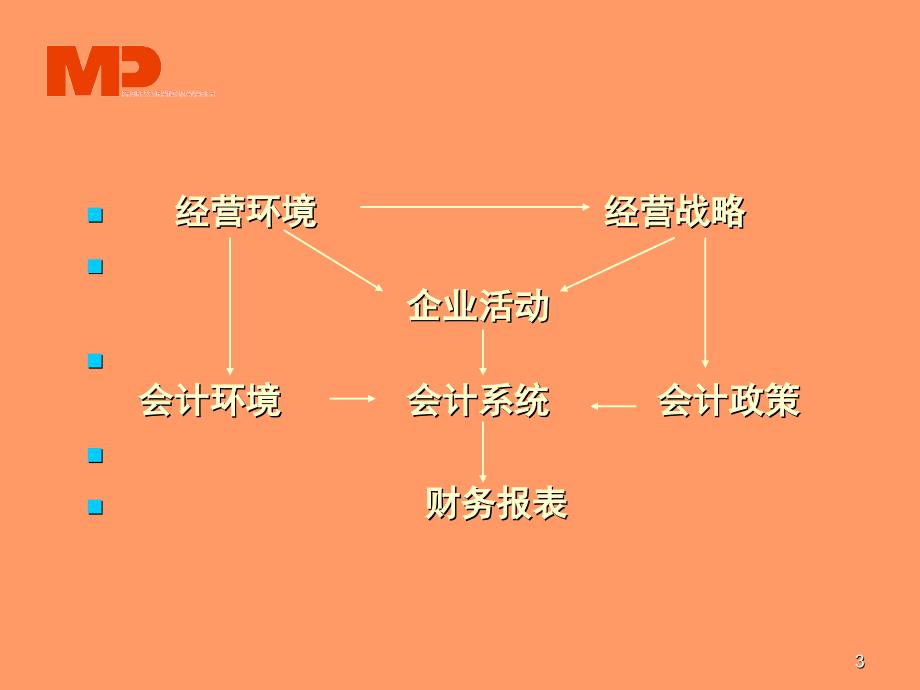 企业综合绩效评价系统课件33_第3页