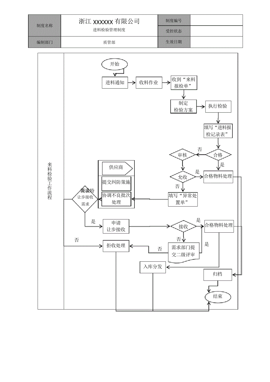 进料检验管理制度_第4页