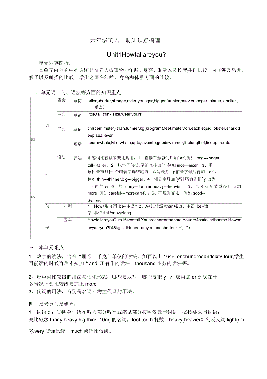 人教版六年级英语下册知识点梳理_第1页