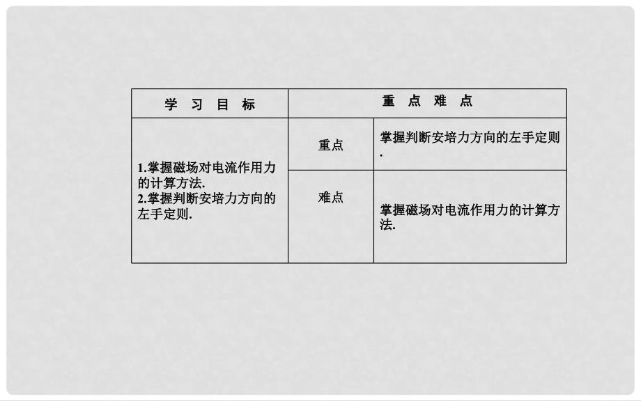 高中物理 第三章 磁场 4 通电导线在磁场中受到的力课件 新人教版选修31_第3页