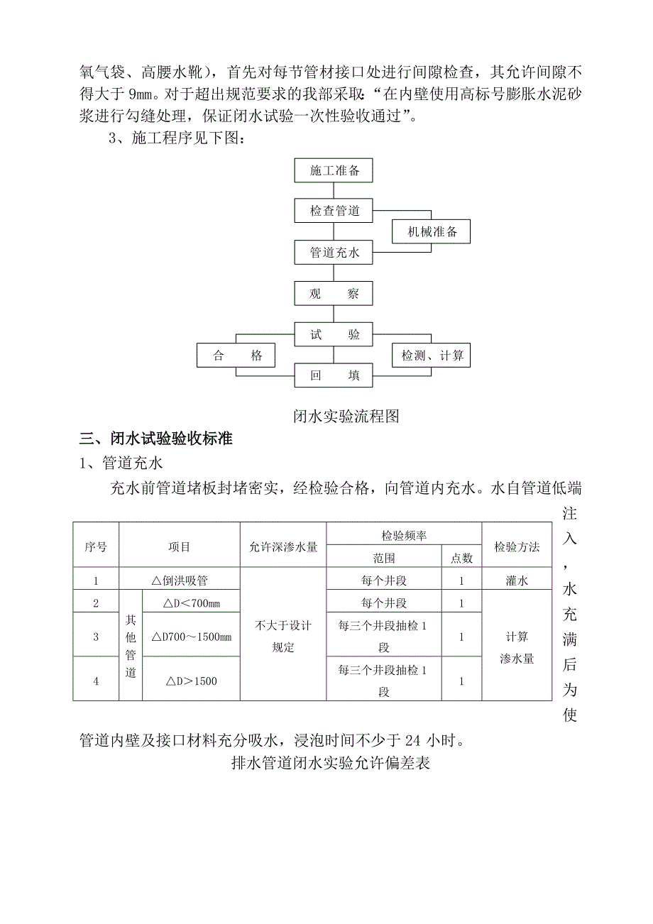 la管道闭水试验施工方案_第2页