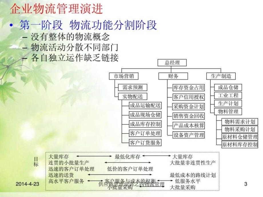 供应链管理培训之四物流管理课件_第3页