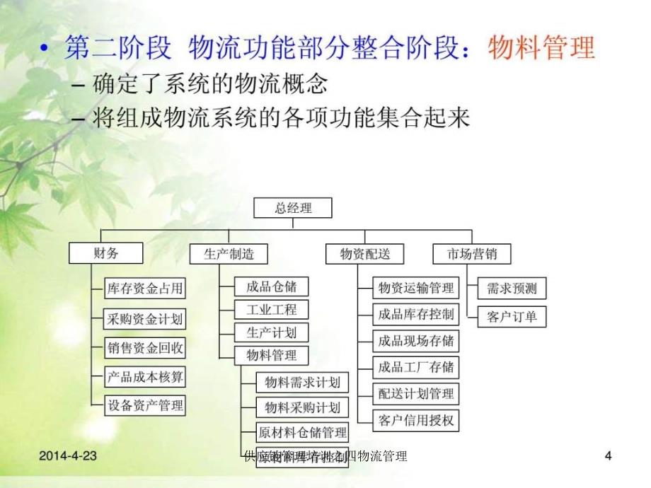 供应链管理培训之四物流管理课件_第4页