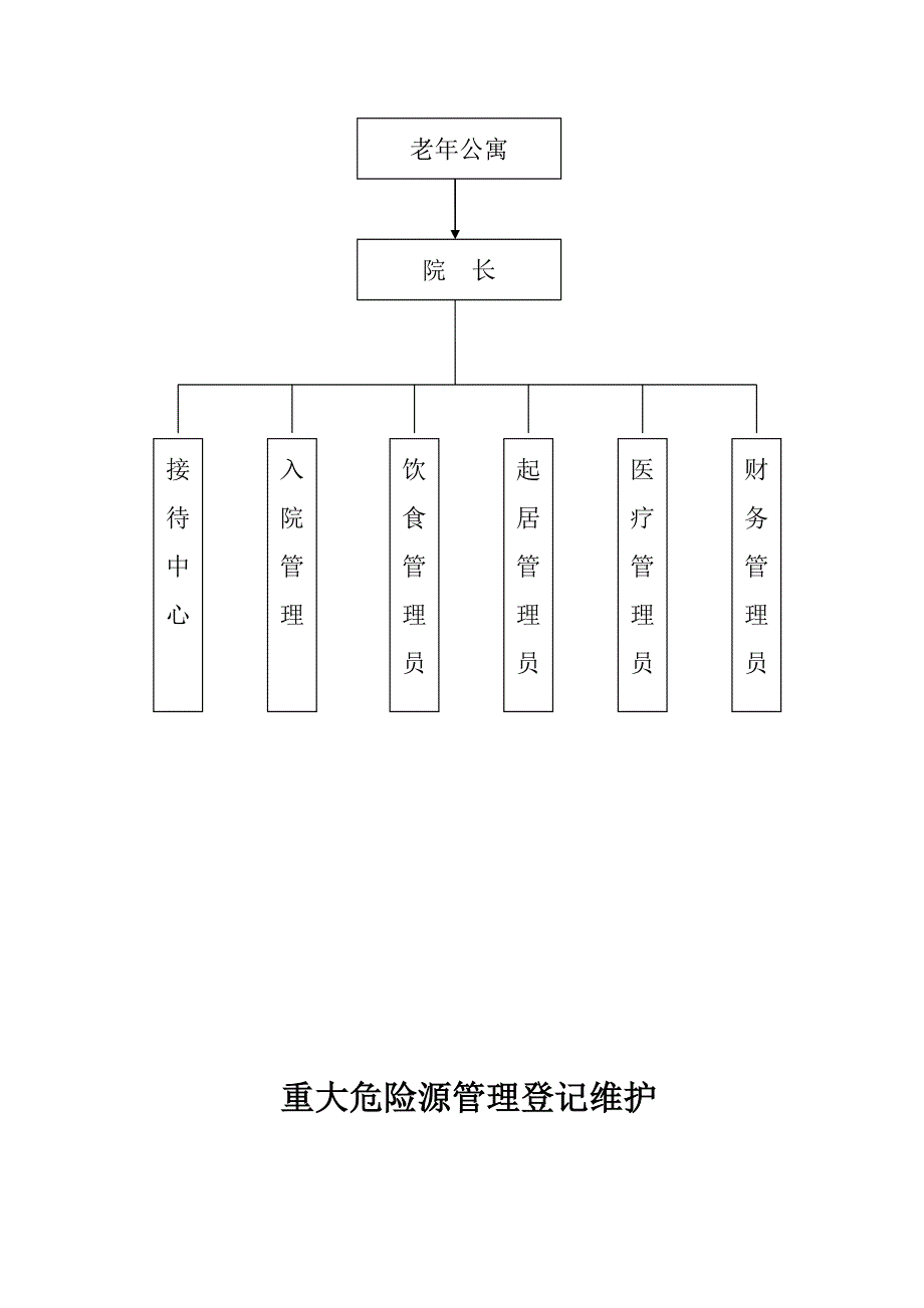 老年公寓安全生产管理责任制度.doc_第3页