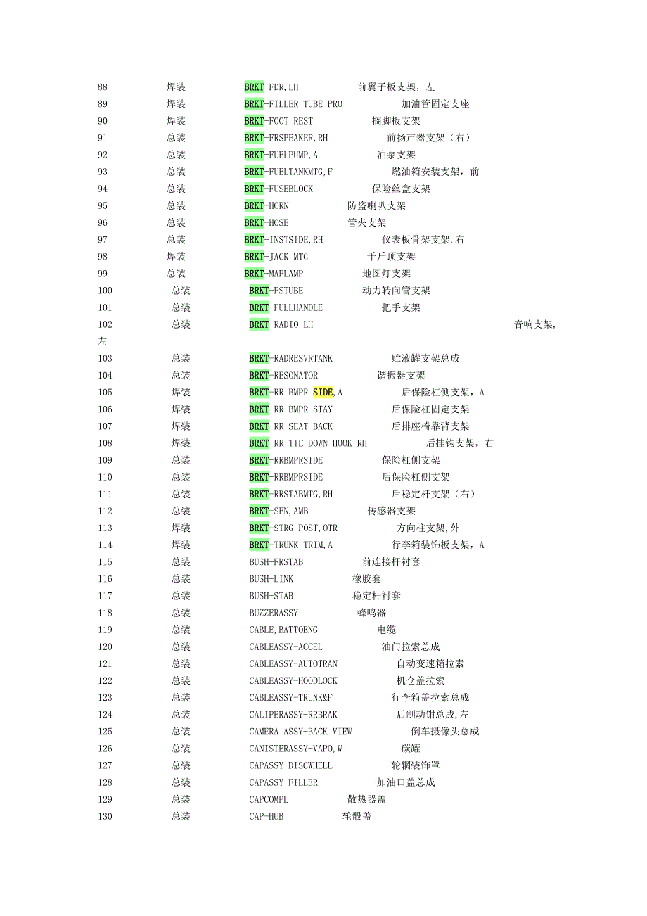 汽车零部件中英文缩略写对照表.doc_第3页