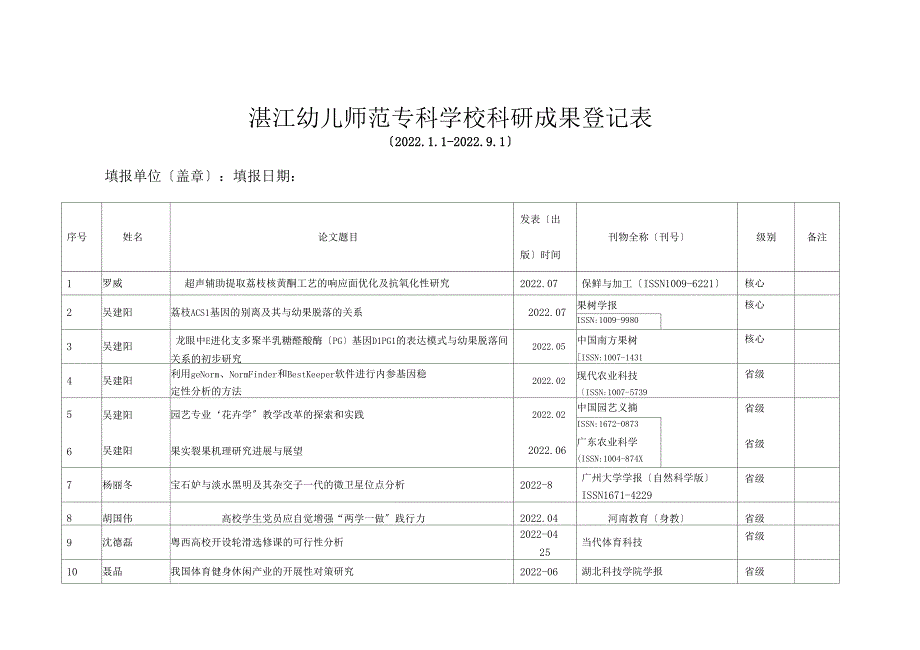 湛江幼儿师范专科学校科研成果登记表_第1页