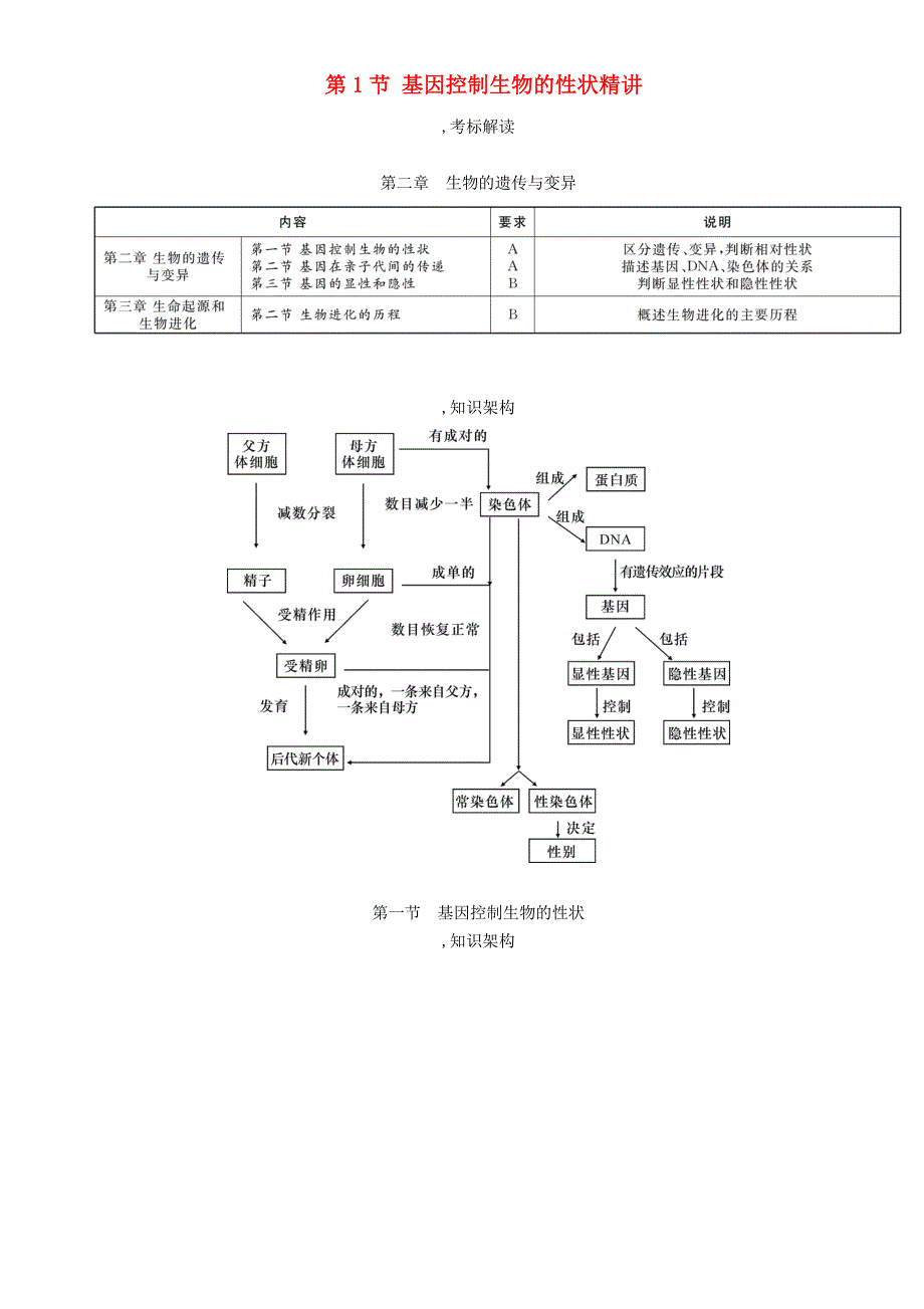 贵阳专版2022年中考生物总复习第1节基因控制生物的性状精讲_第1页