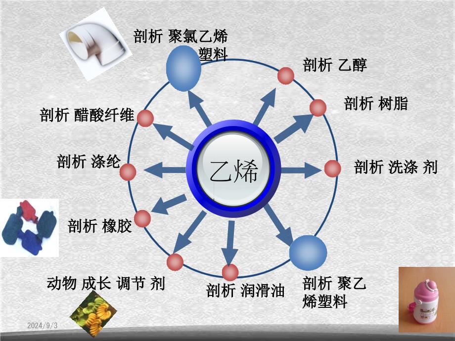 部编第3章第2节来自石油和煤的两种基本化工原料ppt_第2页