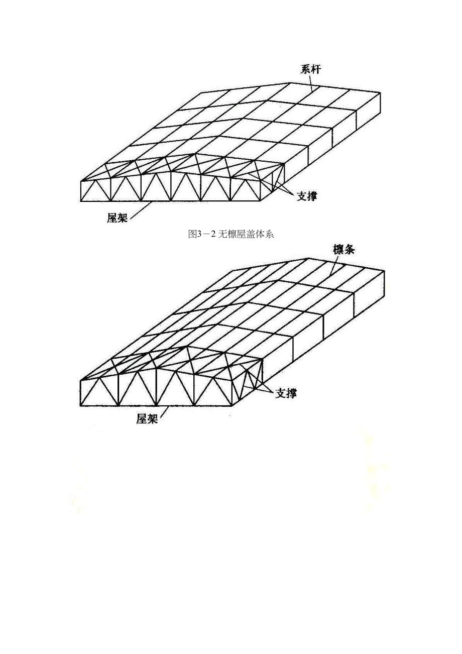 屋盖钢结构设计(DOC 21页)_第4页