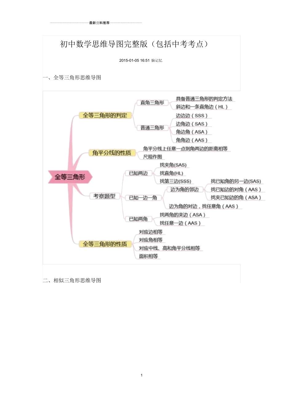 初中数学思维导图完整版_第1页