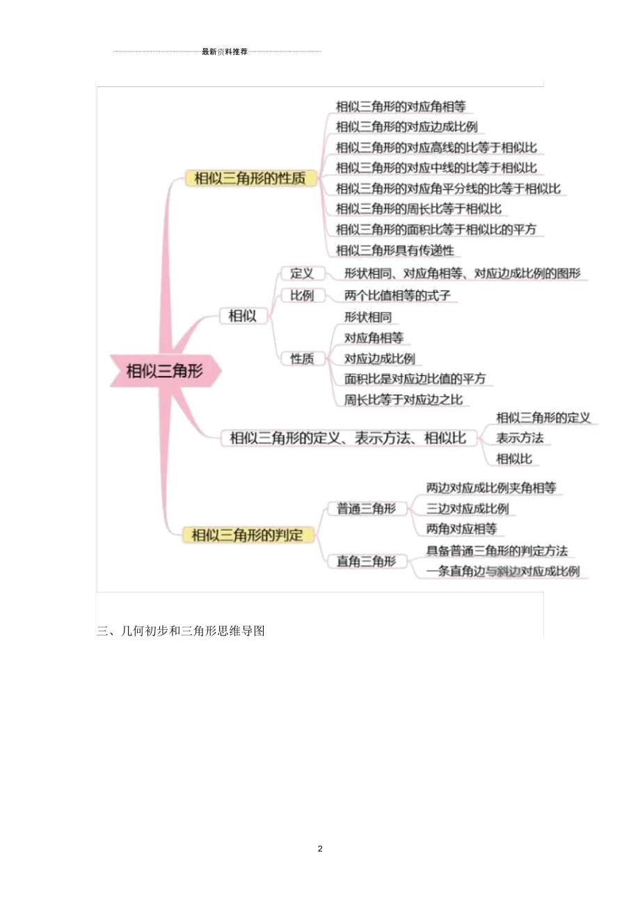 初中数学思维导图完整版_第2页