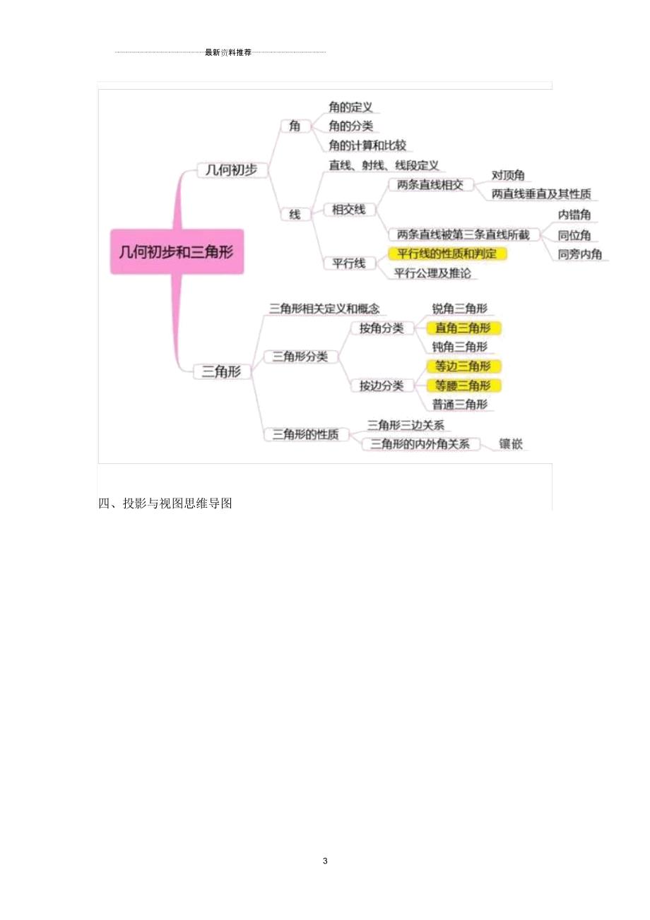 初中数学思维导图完整版_第3页