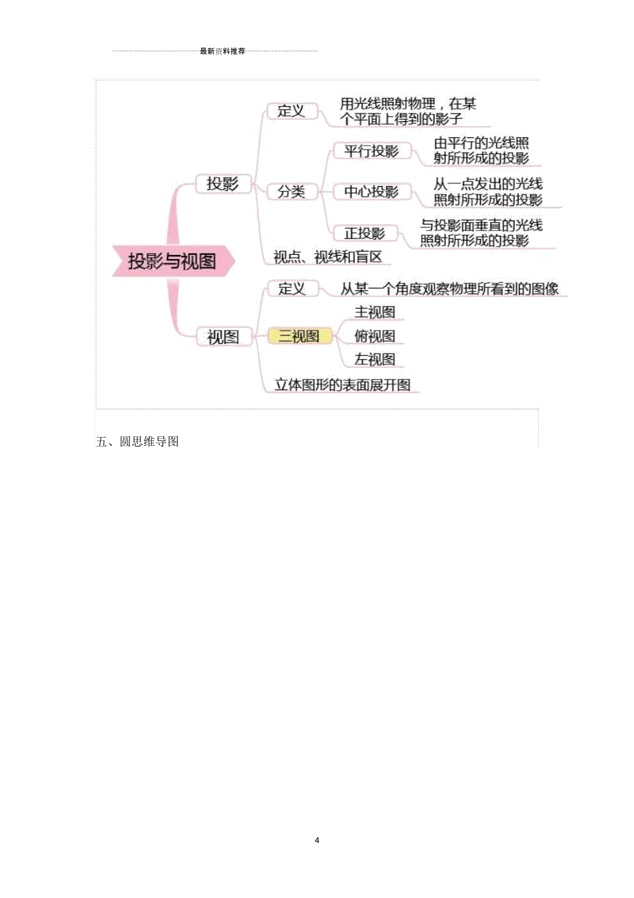 初中数学思维导图完整版_第4页