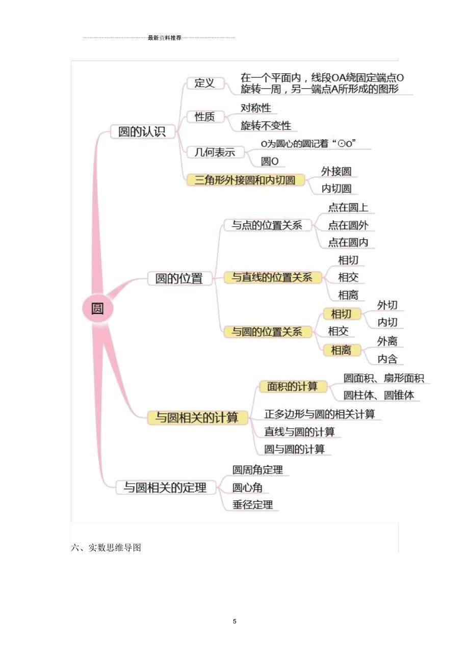 初中数学思维导图完整版_第5页