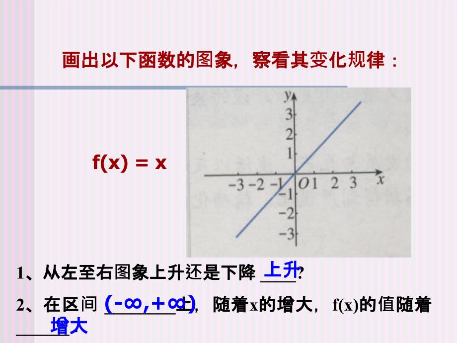 观察下列各个函数的图象并说说它们分别反映了相应函数的ppt课件_第3页