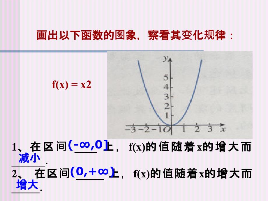 观察下列各个函数的图象并说说它们分别反映了相应函数的ppt课件_第4页