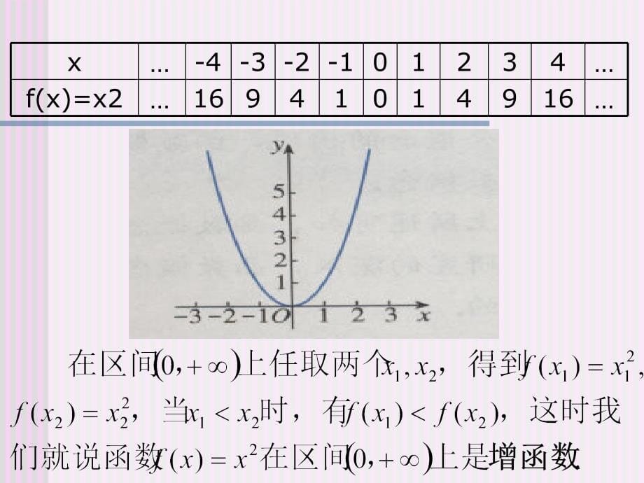 观察下列各个函数的图象并说说它们分别反映了相应函数的ppt课件_第5页