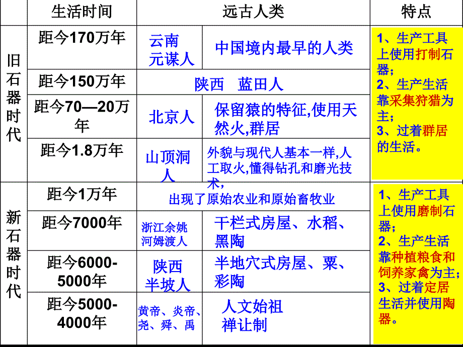 八上第一单元复习_第4页