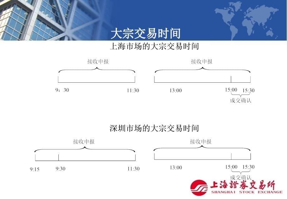 某证券交易所交易规则简介_第5页