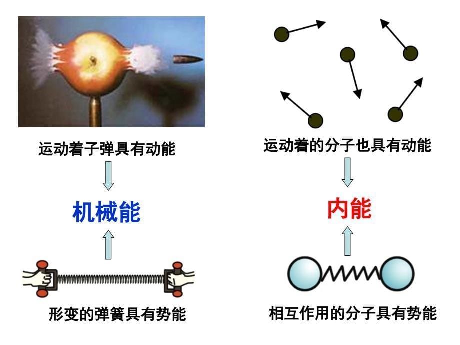 浙教版初中科学九上3.5物体的内能共31张PPT_第5页