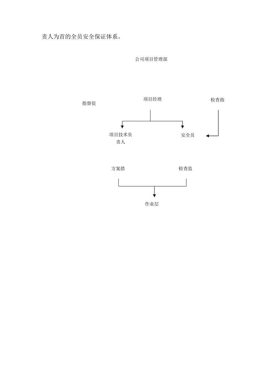 广告牌安装安全保证措施方案.docx_第3页