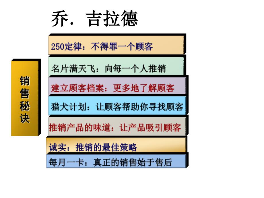 3G体验营销技能_第4页