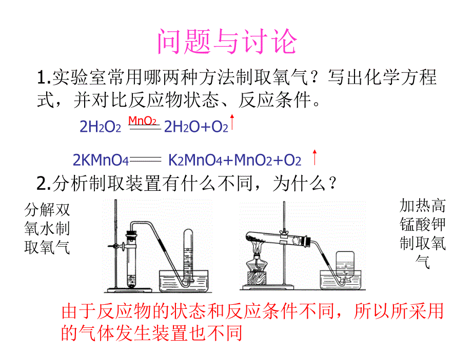 九年级化学上册 第六单元 碳和碳的氧化物 实验活动 二氧化碳的实验室制取与性质课件 （新版）新人教版_第3页