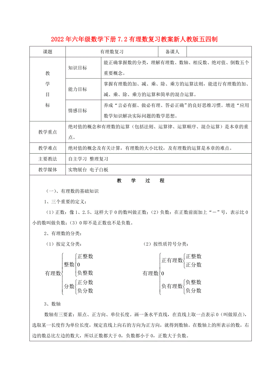 2022年六年级数学下册7.2有理数复习教案新人教版五四制_第1页