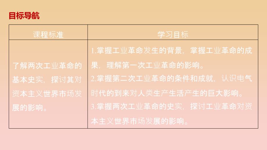 2017-2018学年高中历史第五单元资本主义世界市场的形成和发展第16课欧美的工业革命课件北师大版必修2 .ppt_第2页