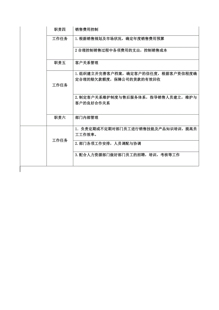 XX公司销售经理招聘计划.doc_第4页