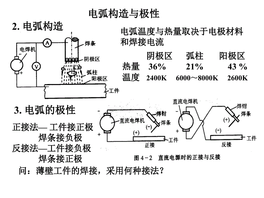 材料成型技术基础3_第4页