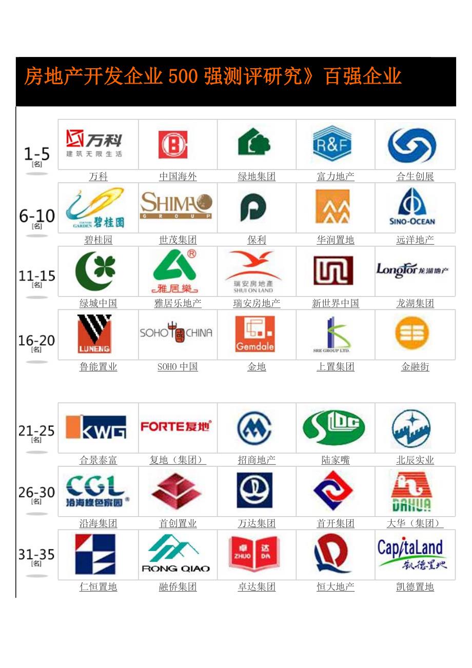 房地产开发企业100强LOGO_第1页