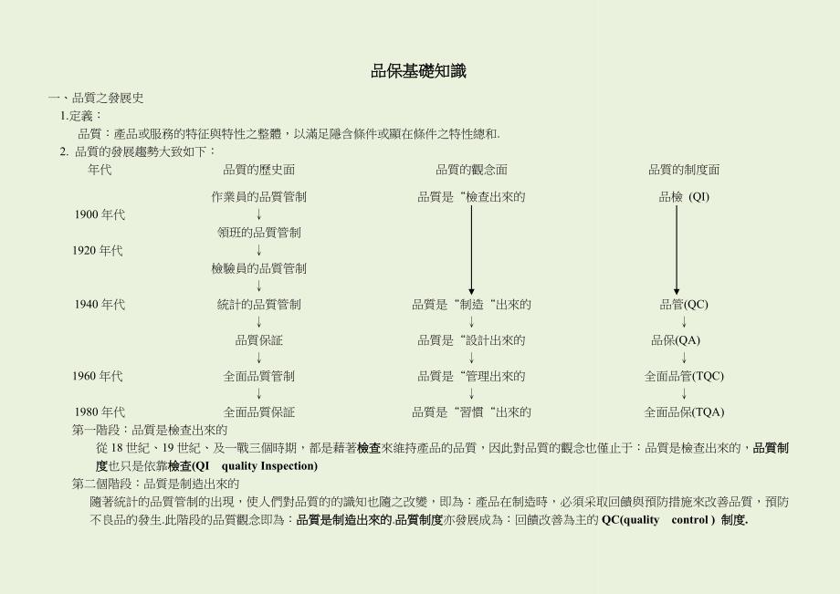 品保基础知识 1.doc_第1页