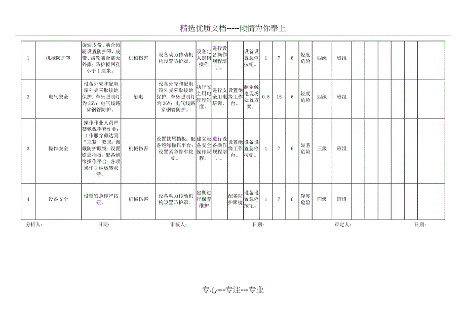 安全检查表分析(SCL)评价记录_第3页