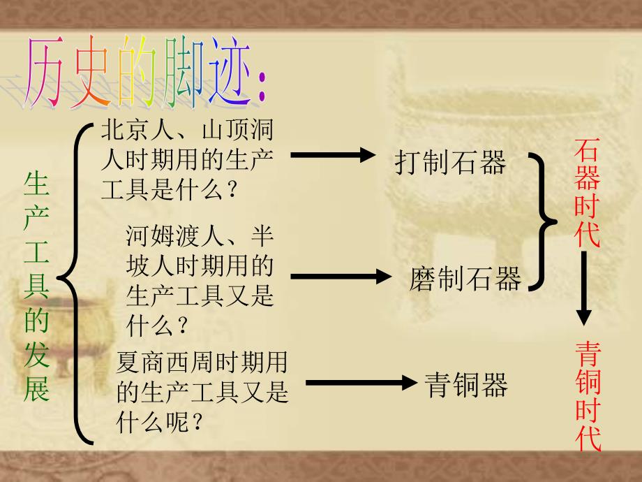 七年级历史青铜工艺的杰出成就[1]_第4页