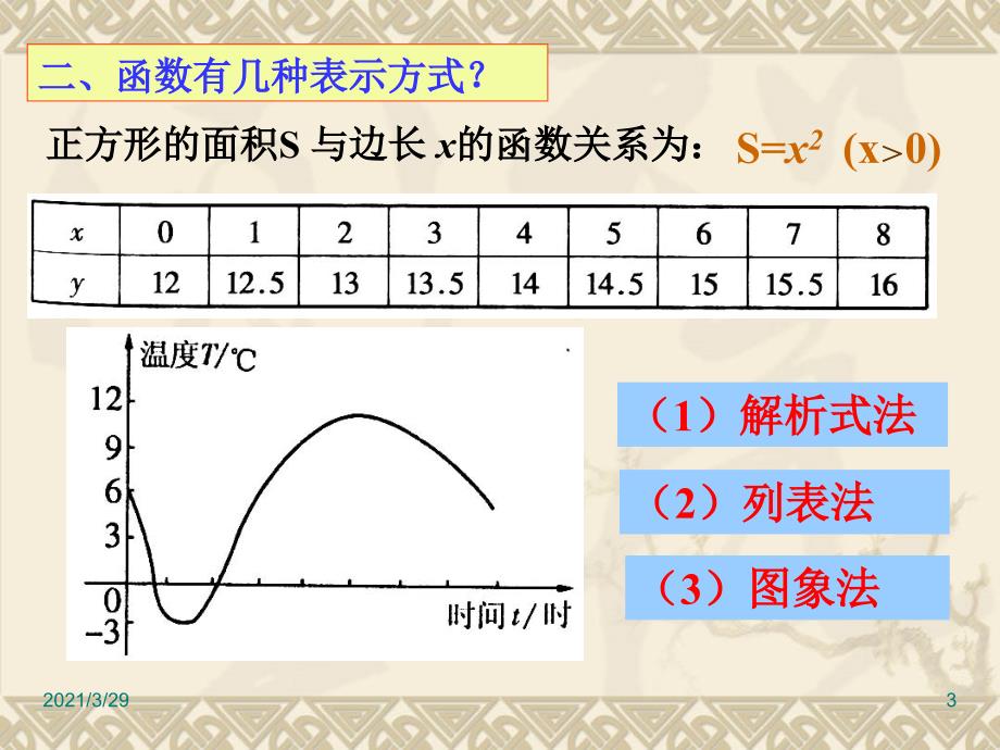 一次函数课堂PPT_第3页