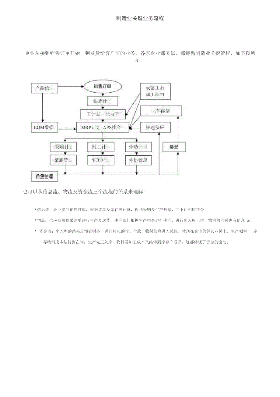 制造业关键业务流程_第1页