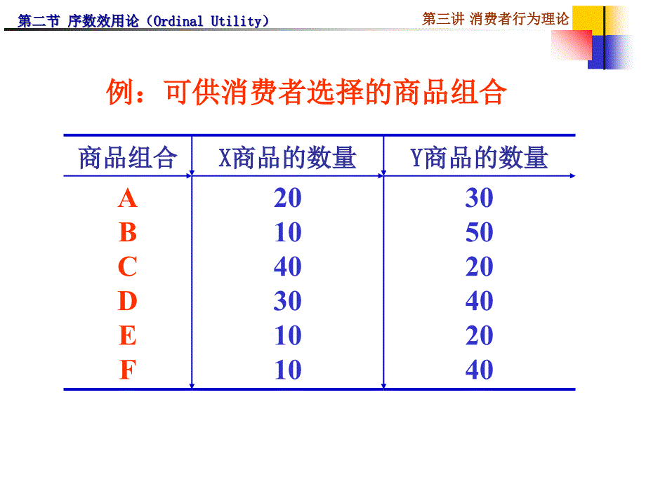 第三讲消费者行为理论2XXXXspring_第3页