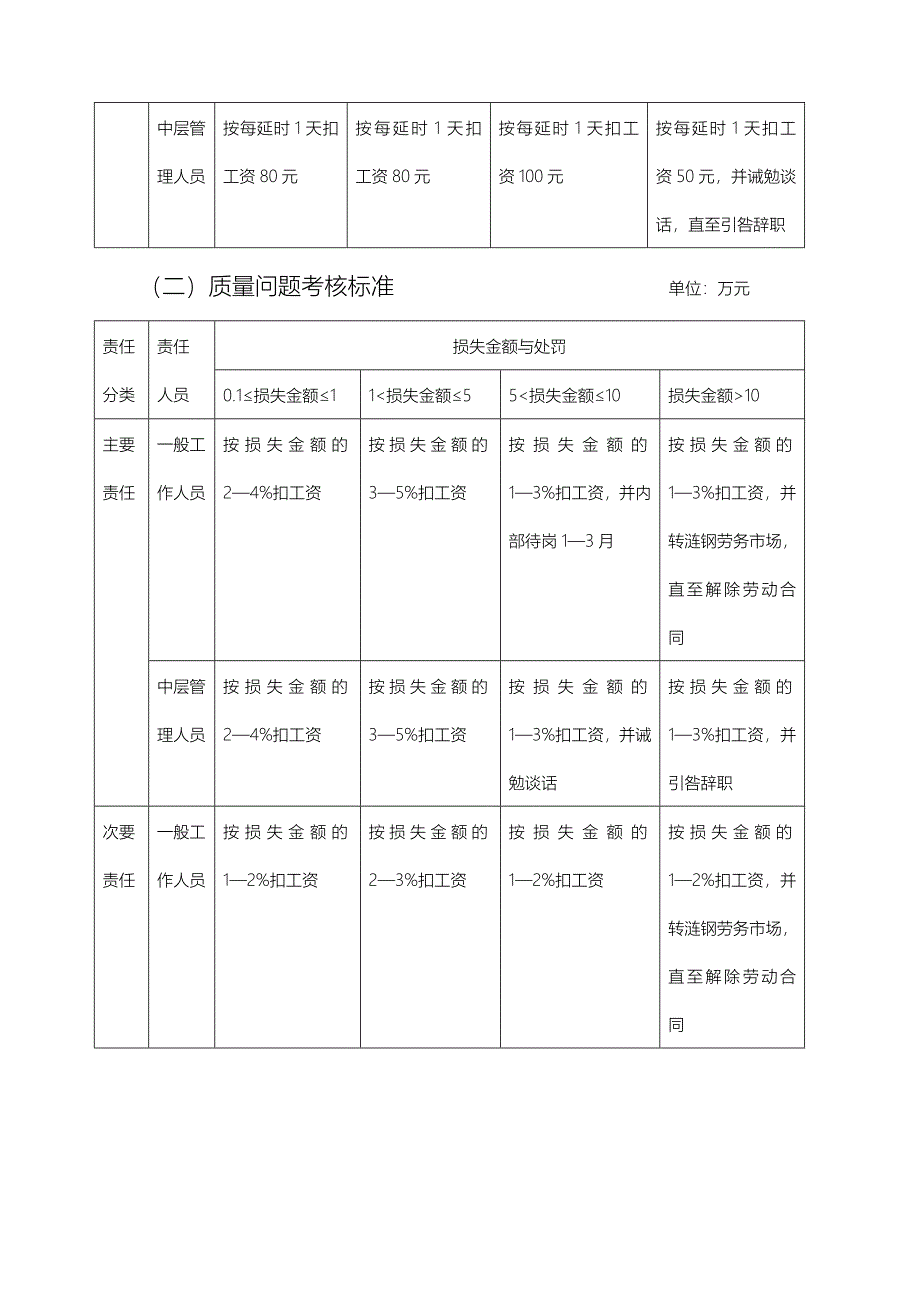 公司工作责任追究制度.doc_第3页