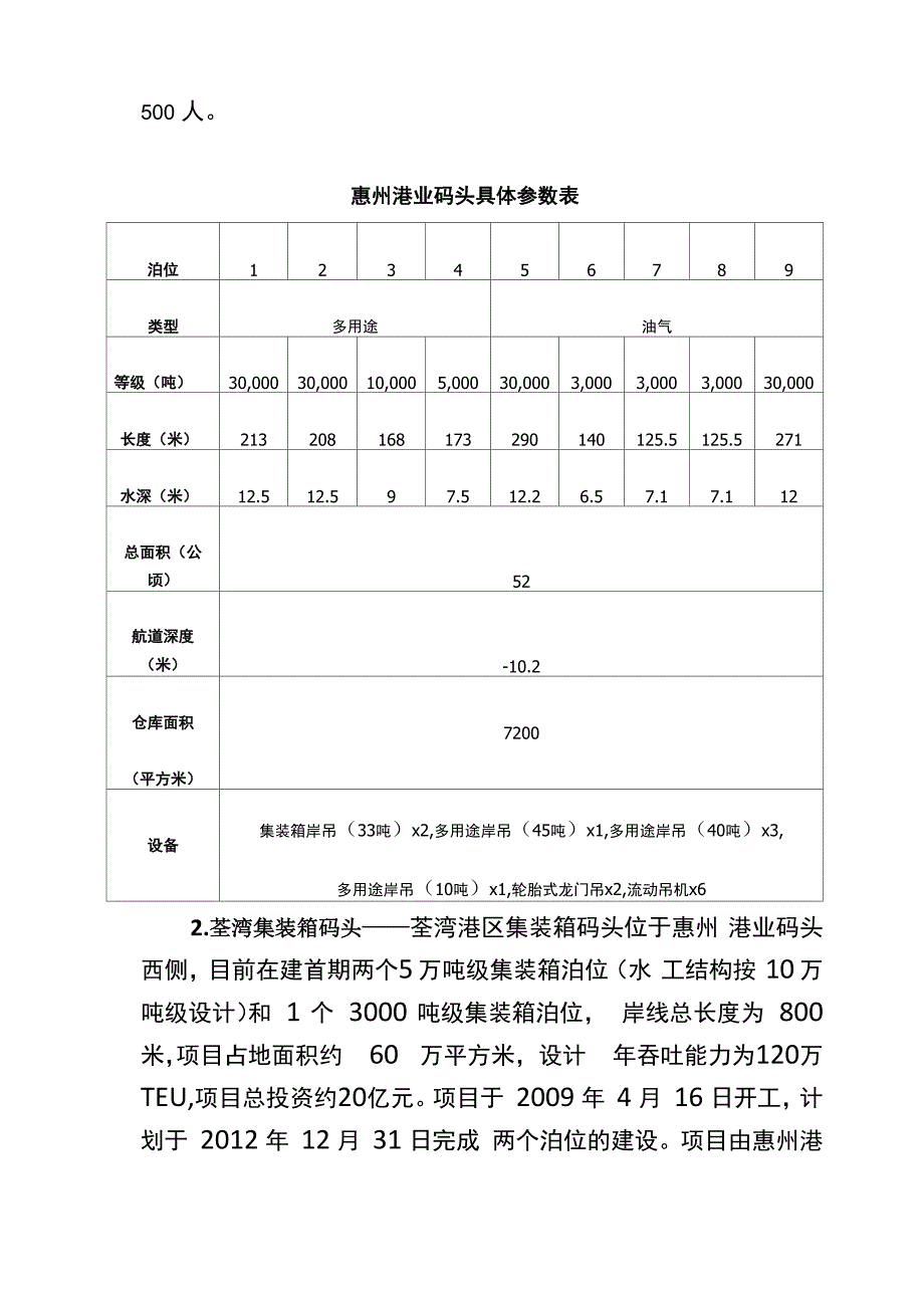 惠州港发展现状分析_第3页
