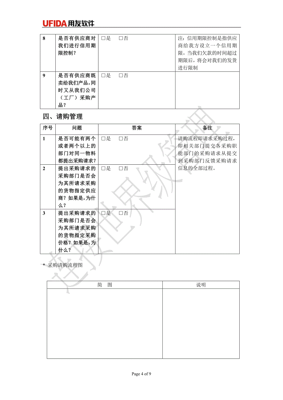 03_调研问卷-采购.doc_第4页