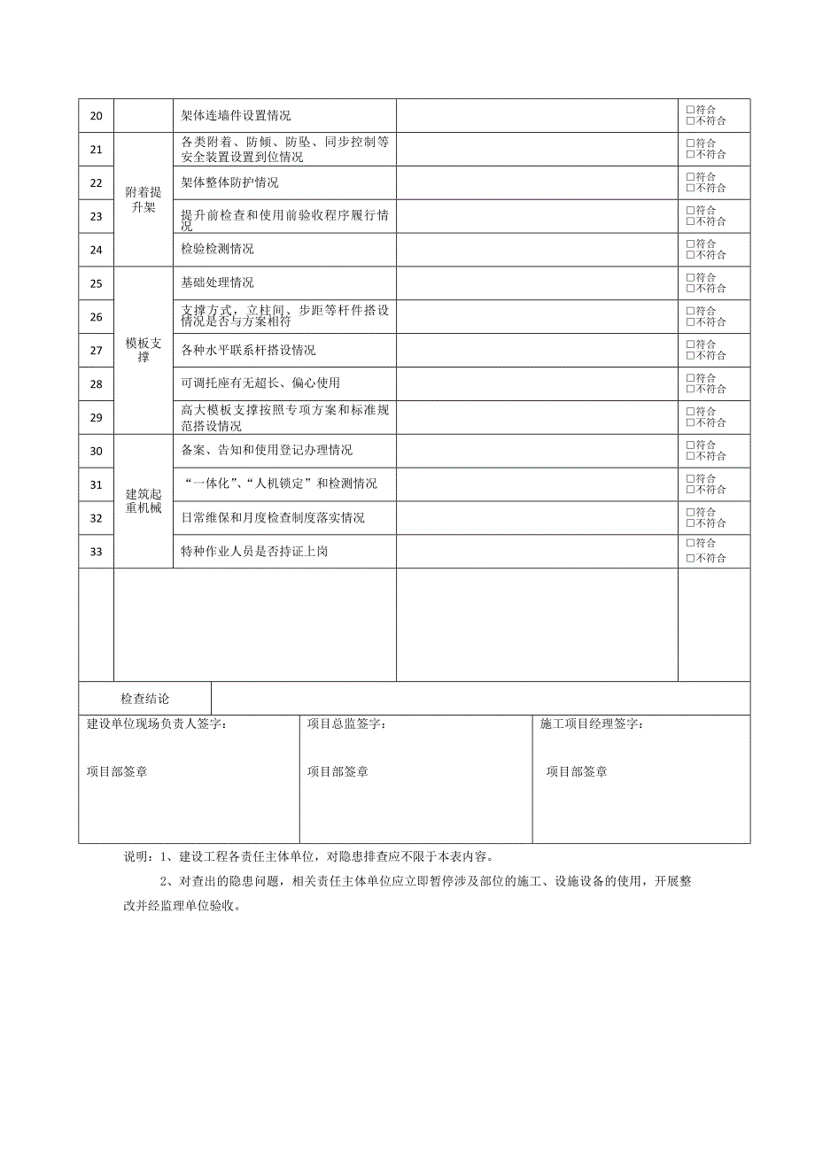 建设工程项目自查表_第2页