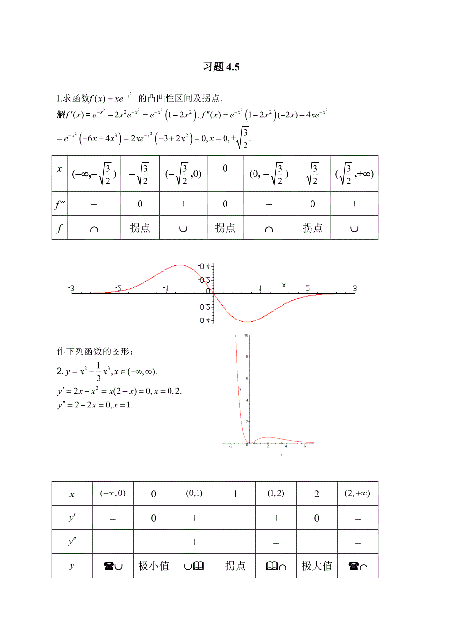 北大版高等数学第四章 微分中值定理与泰勒公式答案 习题4.5.doc_第1页