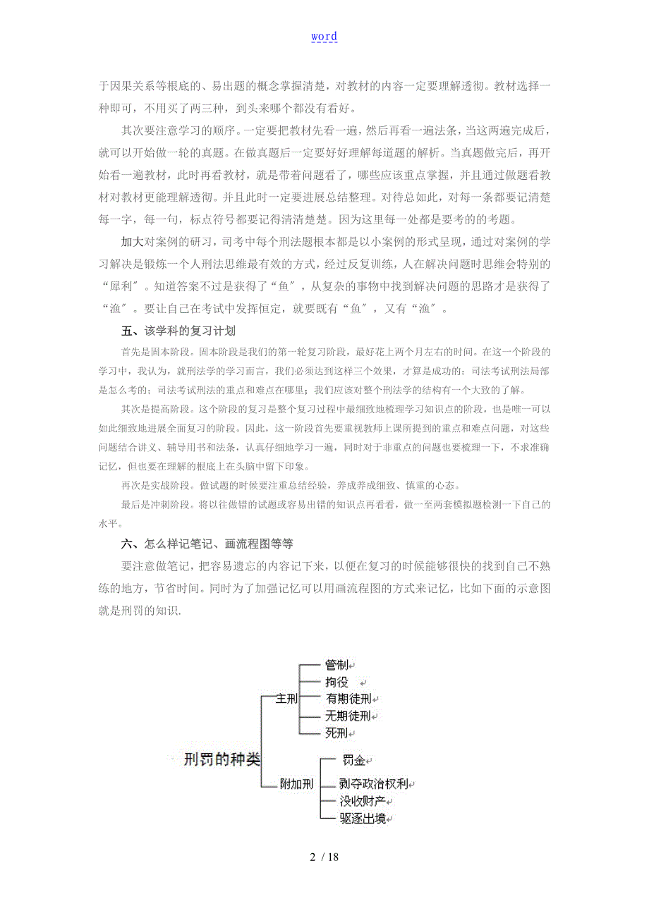 司法考试复习方法整理_第2页